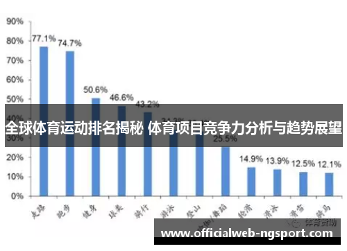 全球体育运动排名揭秘 体育项目竞争力分析与趋势展望