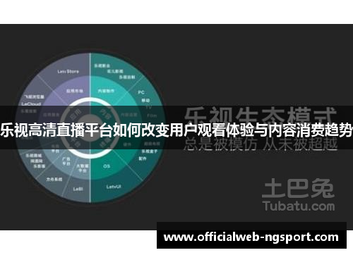 乐视高清直播平台如何改变用户观看体验与内容消费趋势