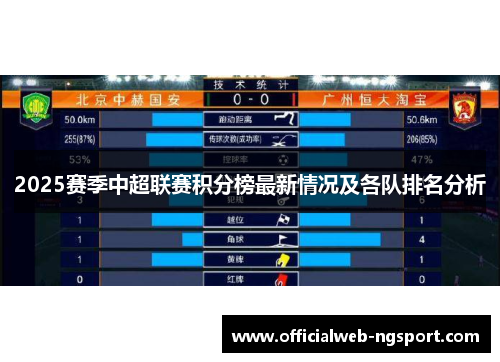 2025赛季中超联赛积分榜最新情况及各队排名分析